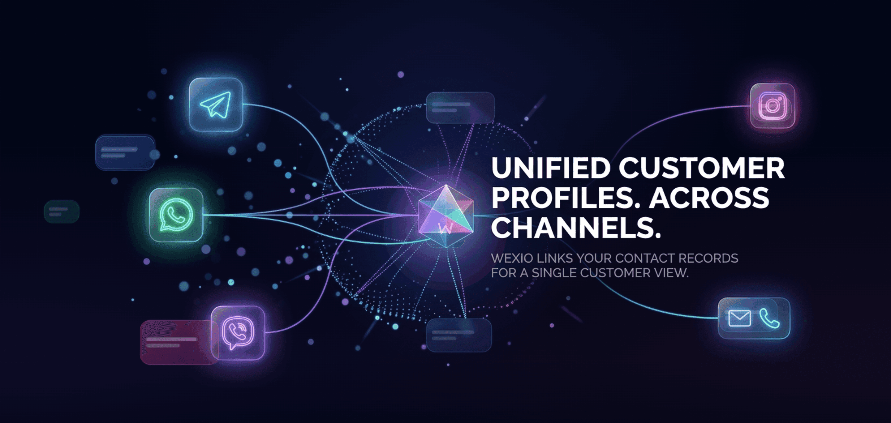 People and Contact Management - Unified Customer Profiles Across Channels