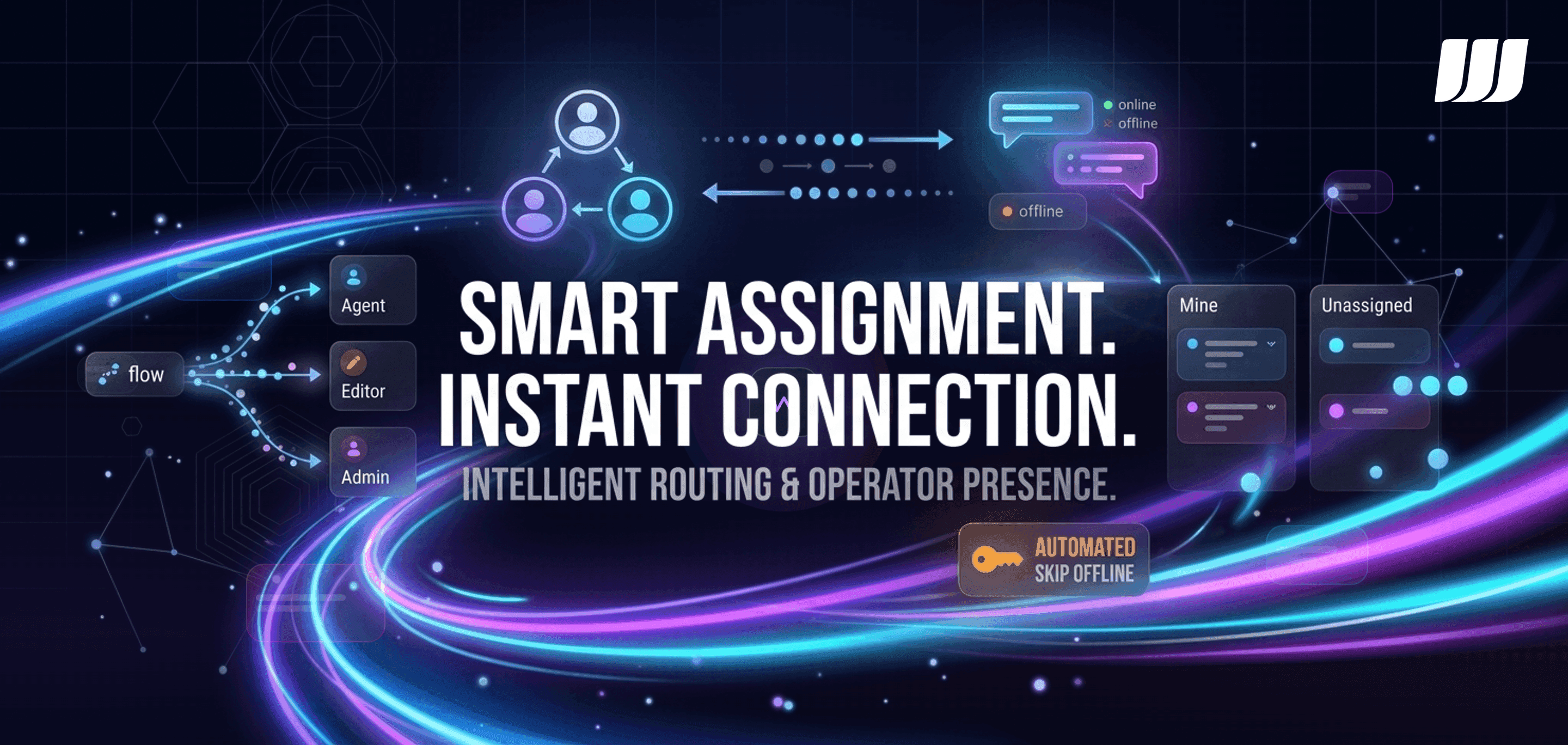 Route to Operator - Intelligent Chat Assignment and Routing