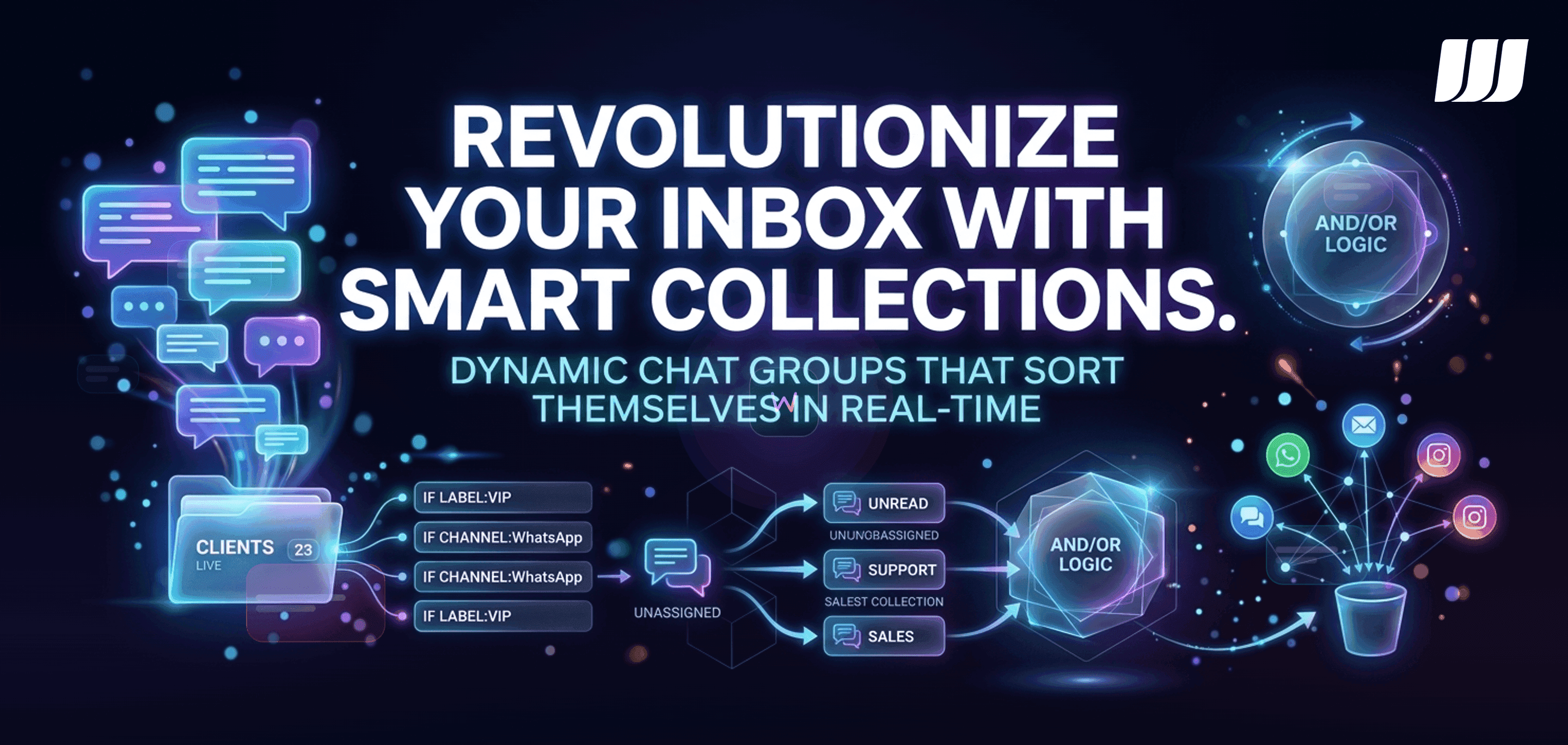 Smart Collections - Dynamic Chat Groups with Auto-Updating Rules